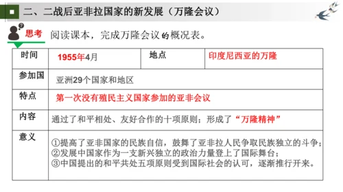 第12 19课 亚非拉民族民主运动的高涨 大单元课件