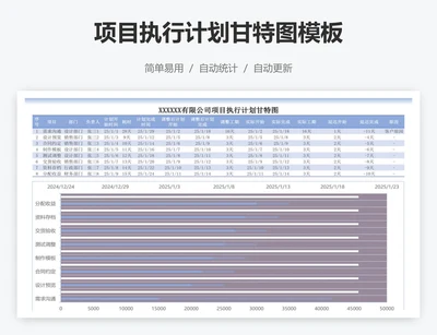 项目执行计划甘特图模板