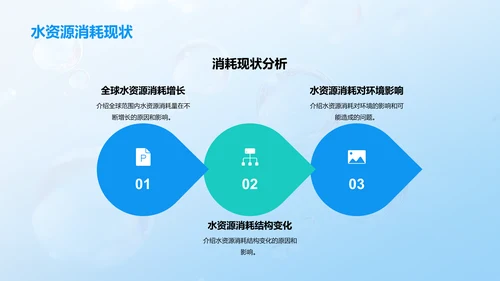 蓝色简约水资源保护与管理PPT模板