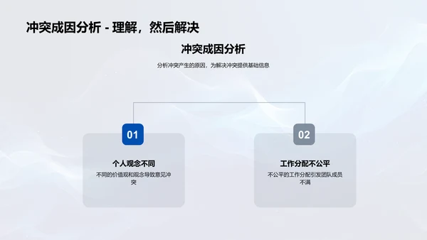 述职报告：团队管理实践PPT模板