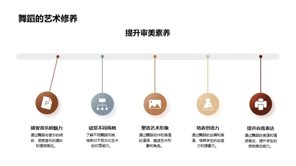 舞蹈的启蒙与探索