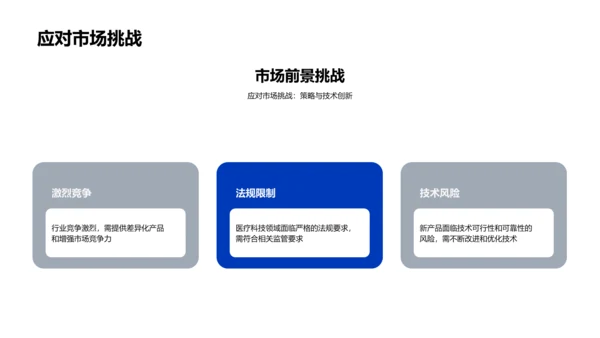 医疗科技新品融资推介PPT模板