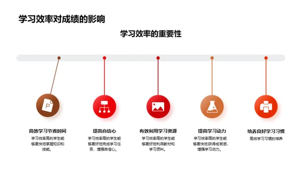 初二学霸养成记