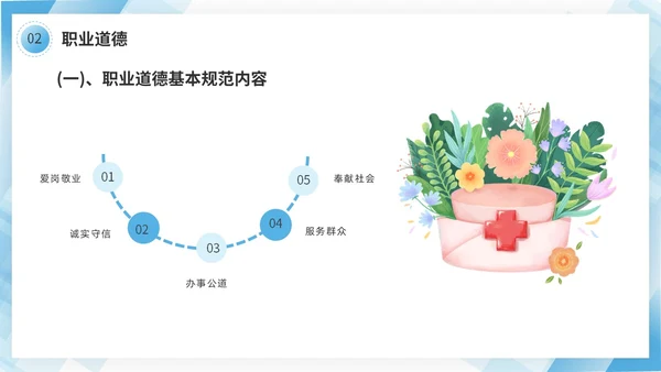 蓝色几何边框简洁医务人员职业素养培训PPT