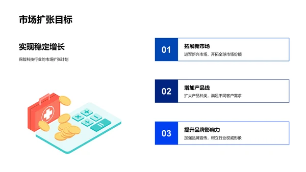 保险科技融资报告