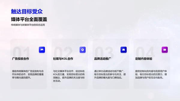 品牌策划活动报告
