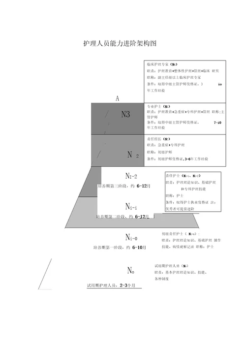 护理人员人力调配