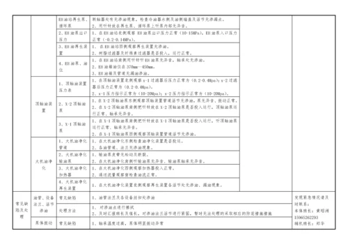 汽机设备巡检标准(11).docx