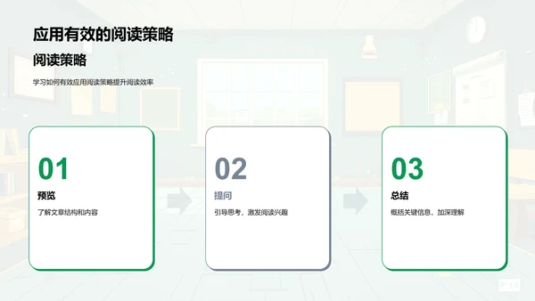 英文阅读技巧讲座PPT模板