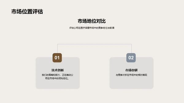 医保项目半年回顾