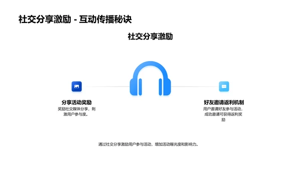 汽车品牌网络营销策划PPT模板