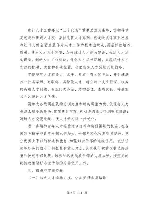 统计局人才工作计划范文.docx