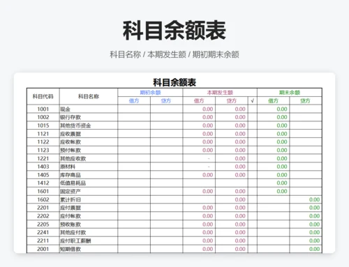 财务账表-丁字账