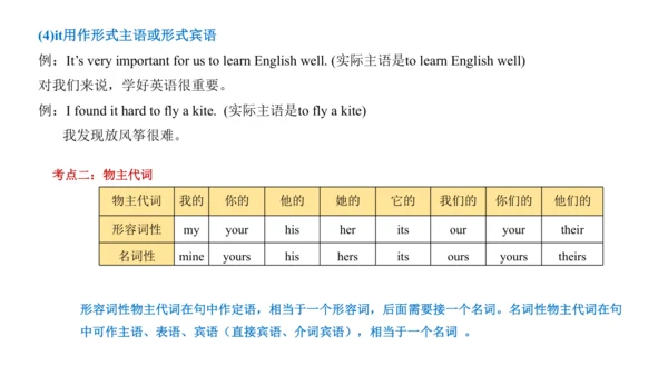 Module 2 Education 模块小结课件63张PPT