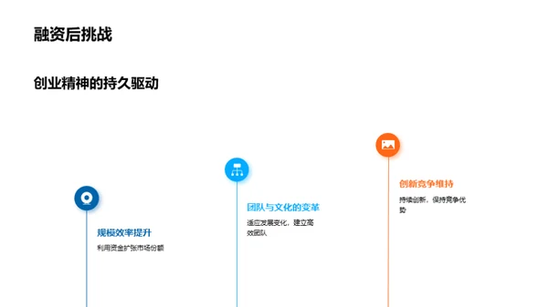 创业路上的融资之旅