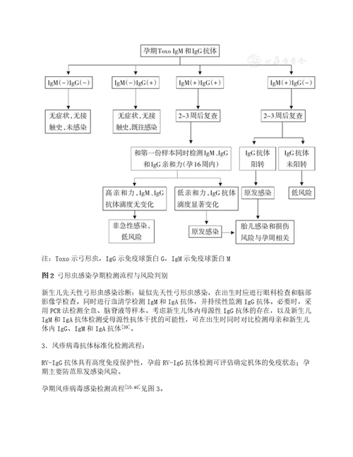 指南与共识TORCH实验室规范化检测与临床应用专家共识