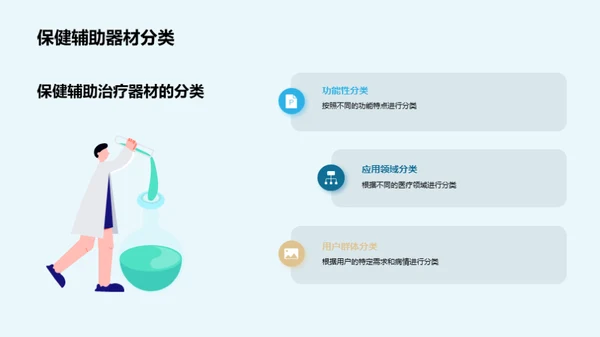 保健器材市场新纪元