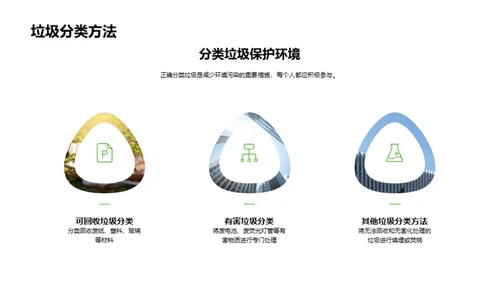 垃圾分类，环保出发