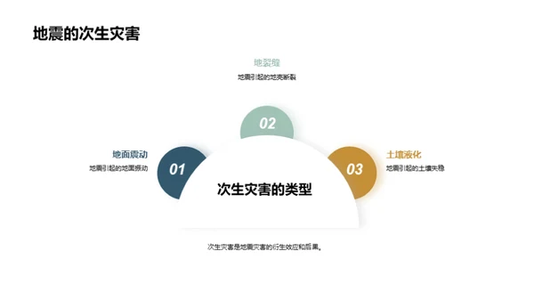 地震揭秘与自救