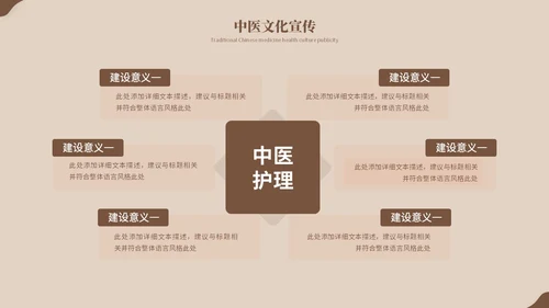 复古风中医养生艾灸中药中医护理培训PPT模板