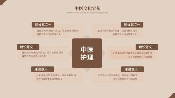复古风中医养生艾灸中药中医护理培训PPT模板