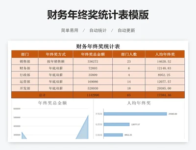 财务年终奖统计表模版