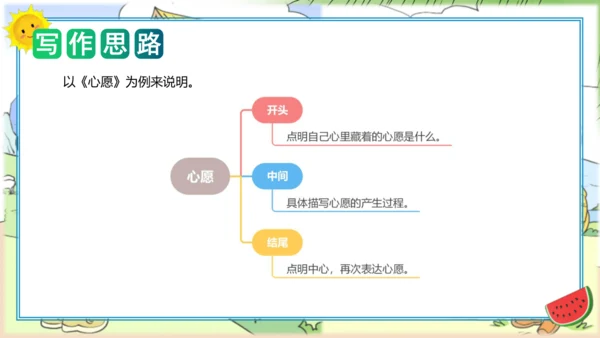 2023-2024学年一年级语文下册单元写话能力提升（统编版）第二单元写话：美好心愿（教学课件）