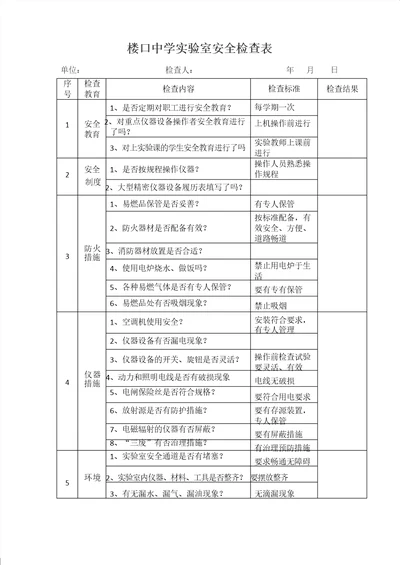 楼口中学实验室安全检查表