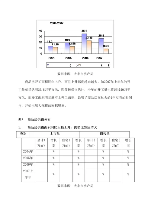 大丰市丰中 地块项目市场定位报告