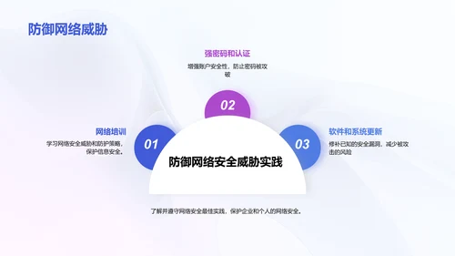 网络安全威胁与防护策略