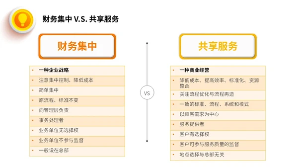 桔色微立体财务共享服务培训课件PPT财务知识培训