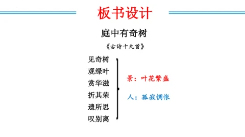 八年级上册第三单元  课外古诗词诵读（教学课件）(共73张PPT)