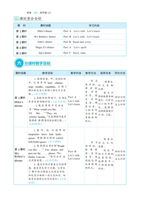Unit 5 Dinner's ready  单元整体教学设计(表格式）