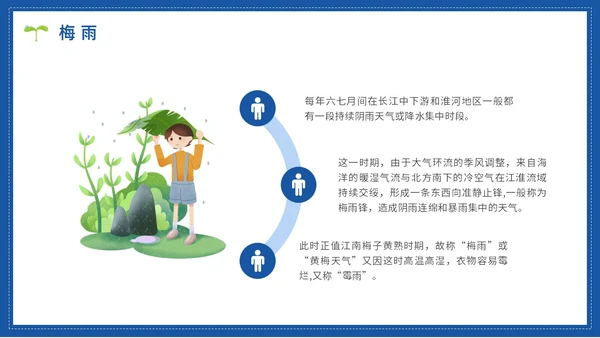蓝色水彩简约世界气象日节日庆典PPT课件