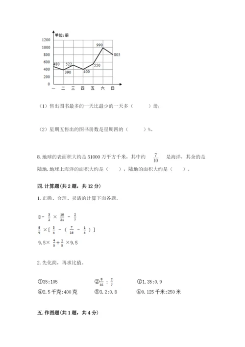 六年级数学上册期末考试卷附完整答案【名校卷】.docx