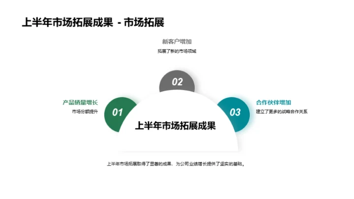 卓越行动，共赢未来