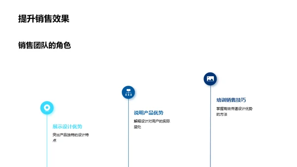 汽车设计的全景解析