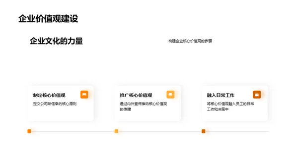 餐饮业企业文化转型