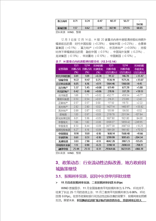 房地产行业地产AH重点公司样本库动态跟踪报告：流动性边际改善，供给侧表现回温