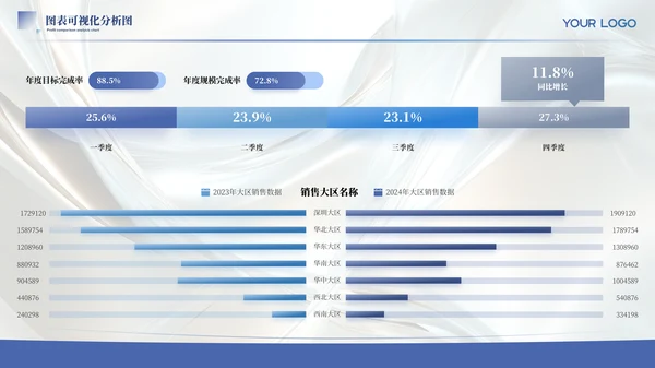 蓝色简约风图表数据PPT版式合集