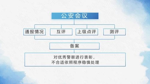 蓝色莫兰迪风格警察民警个人总结动态PPT模板