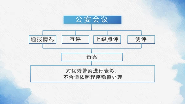 蓝色莫兰迪风格警察民警个人总结动态PPT模板