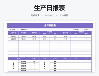 生产日报表