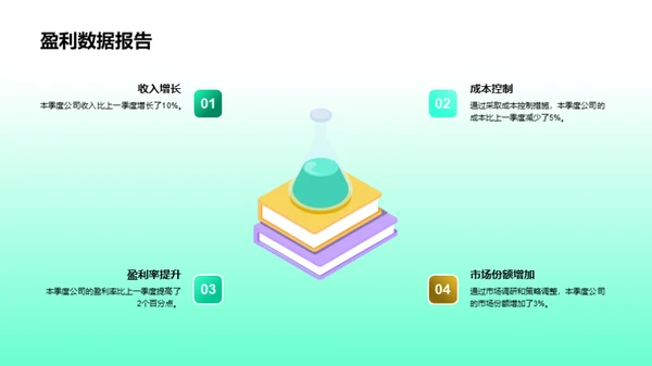 季度业绩与团队回顾