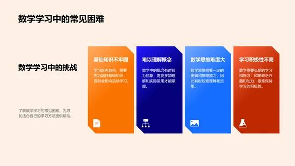 数学学习实用策略PPT模板