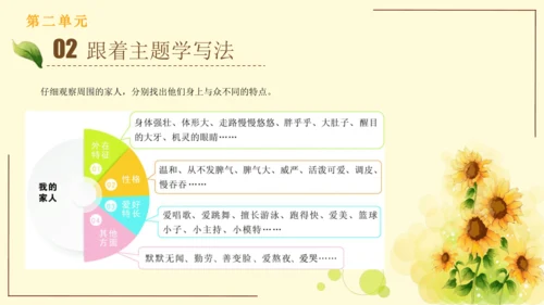 统编版语文四年级上册2024-2025学年度第二单元习作： 我的家人（课件）