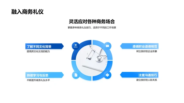 生物医疗商务礼仪培训