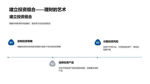 互联网投资研究PPT模板