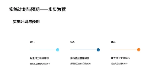 Q1人力资源管理回顾与展望