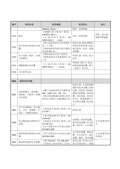 公司安全检查规定.docx